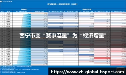 西宁市变“赛事流量”为“经济增量”